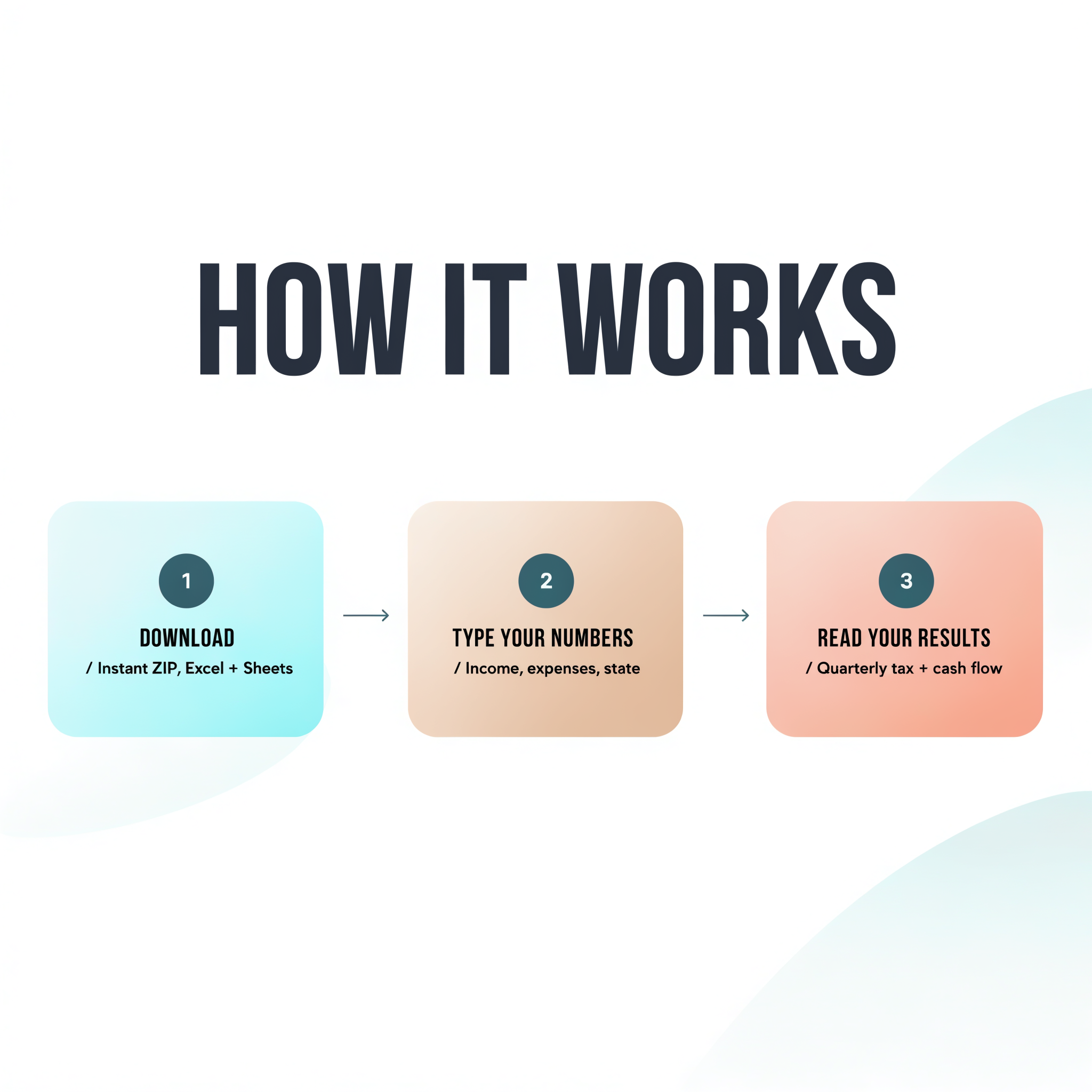 How it works — download, type your numbers, read your results