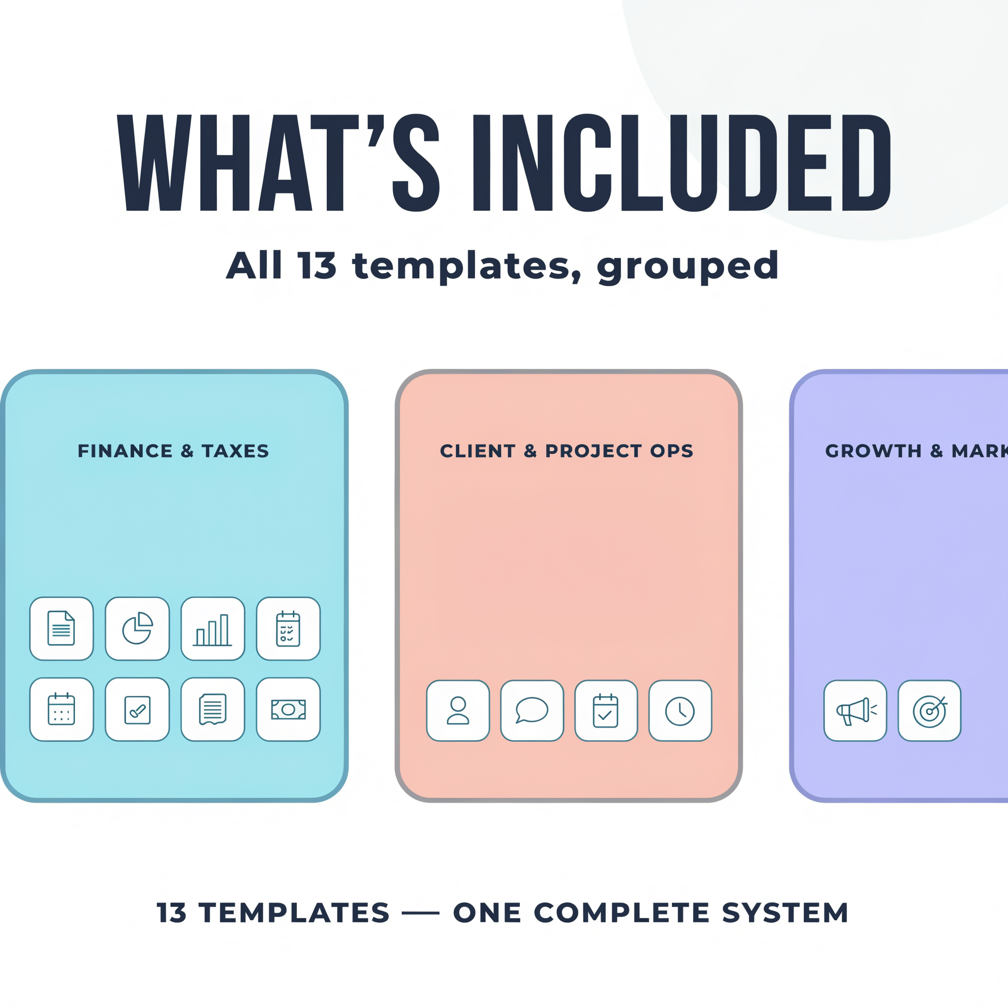 What's included — 13 templates grouped into Finance & Taxes, Client & Project Ops, Growth & Marketing