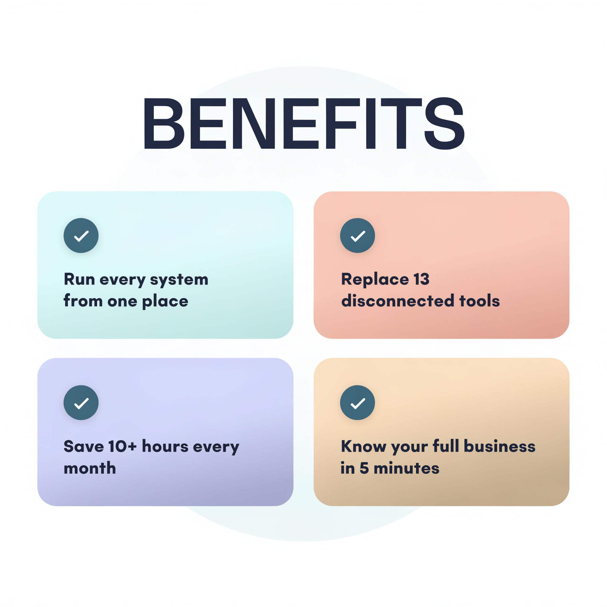 Benefits — run every system from one place, replace 13 disconnected tools, save 10+ hours a month