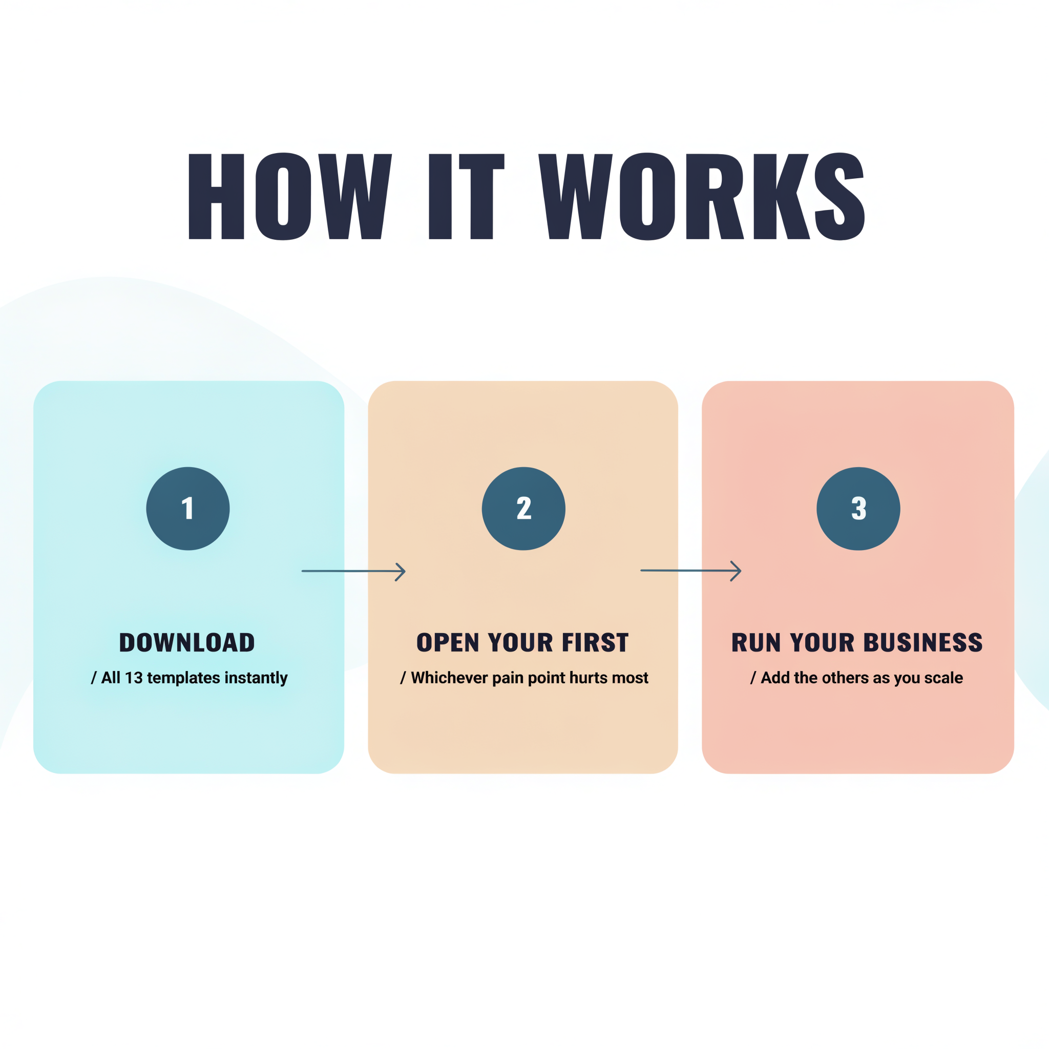 How it works — download, open your first template, run your business
