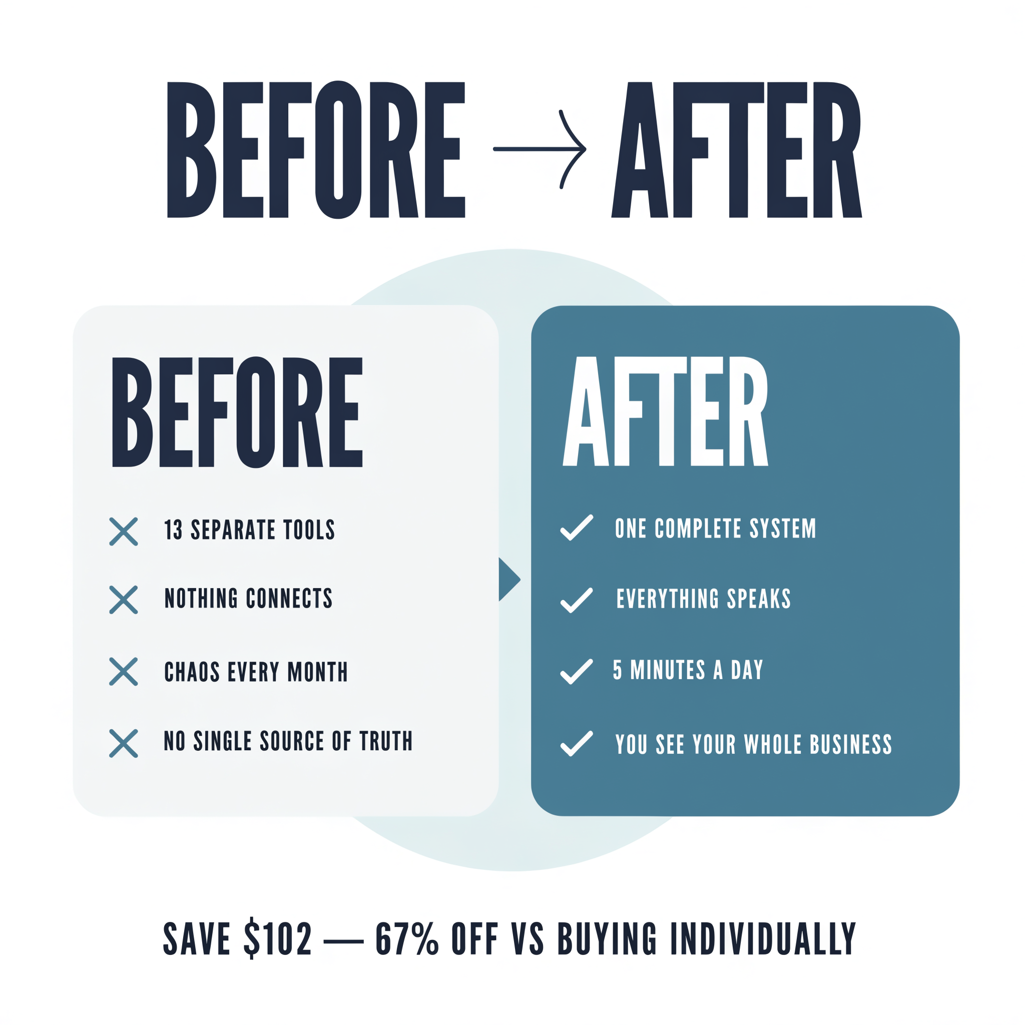 Before and after — 13 separate tools to one complete system, save $102