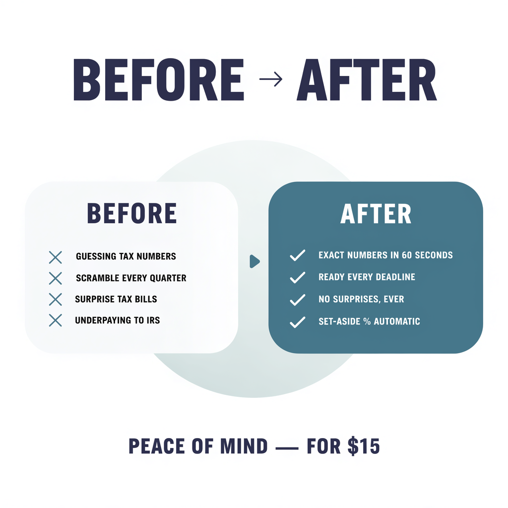 Before and after — tax surprises to peace of mind for $15