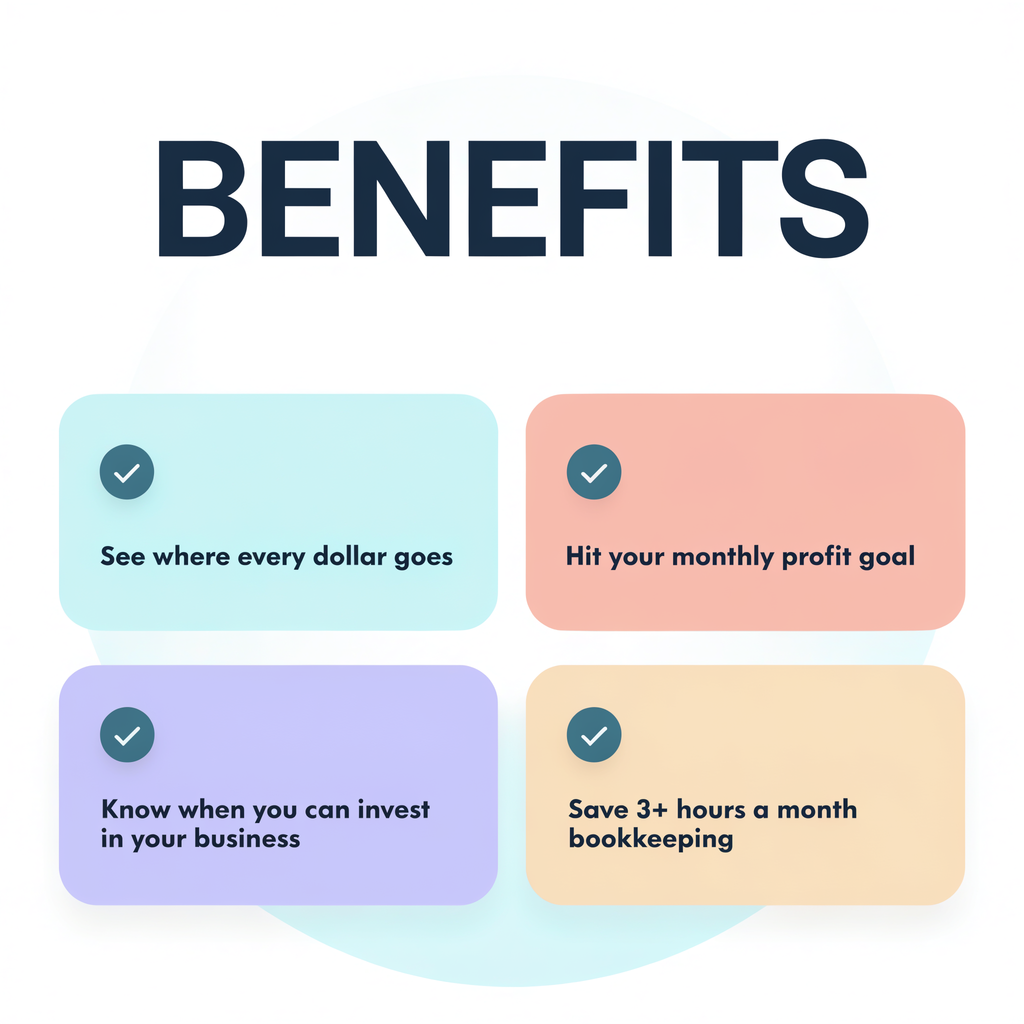 Benefits — see where every dollar goes, hit your profit goal, know when to invest, save 3+ hours a month