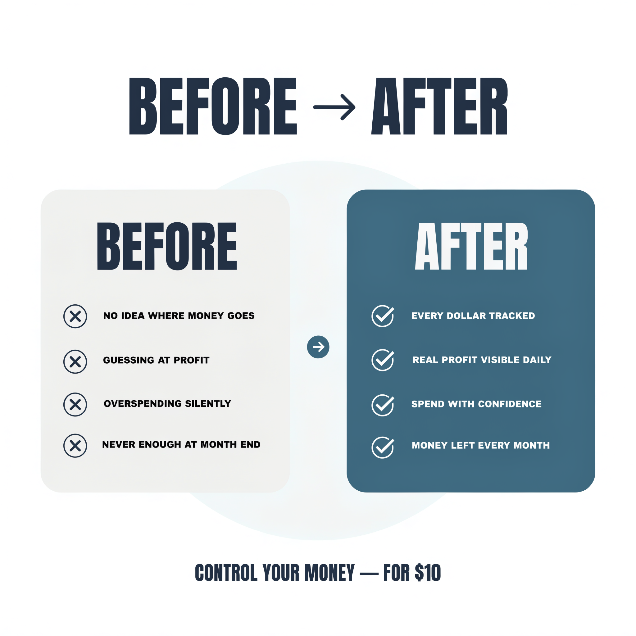 Before and after — financial chaos to total control of your money for $10