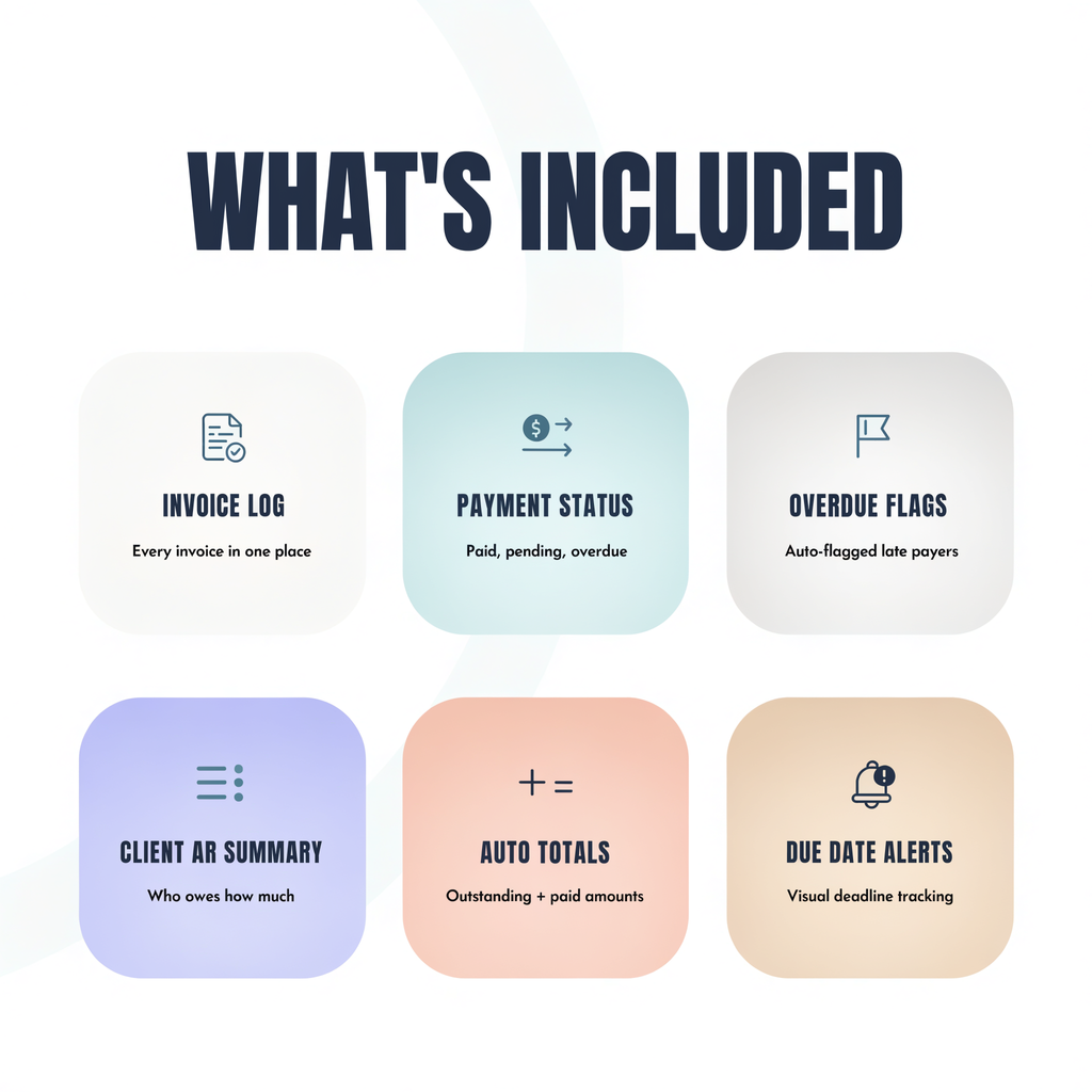 What's included — Invoice Log, Payment Status, Overdue Flags, Client AR Summary, Auto Totals, Due Date Alerts