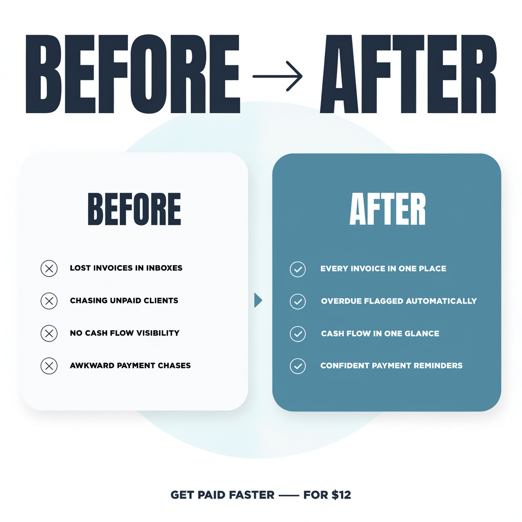 Before and after — invoice chaos to organized payment tracking, get paid faster for $12