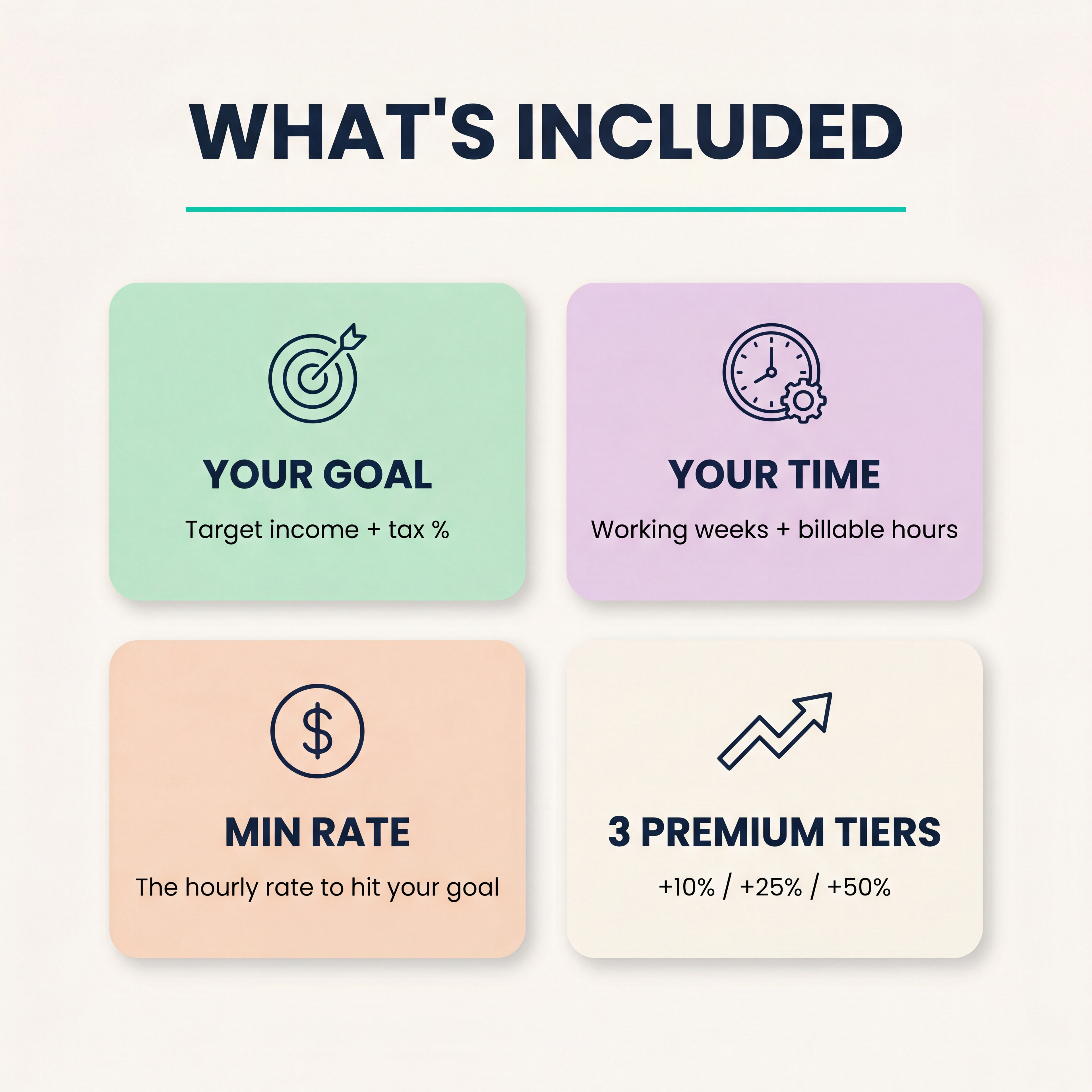 Hourly Rate Quick Calc — what's included