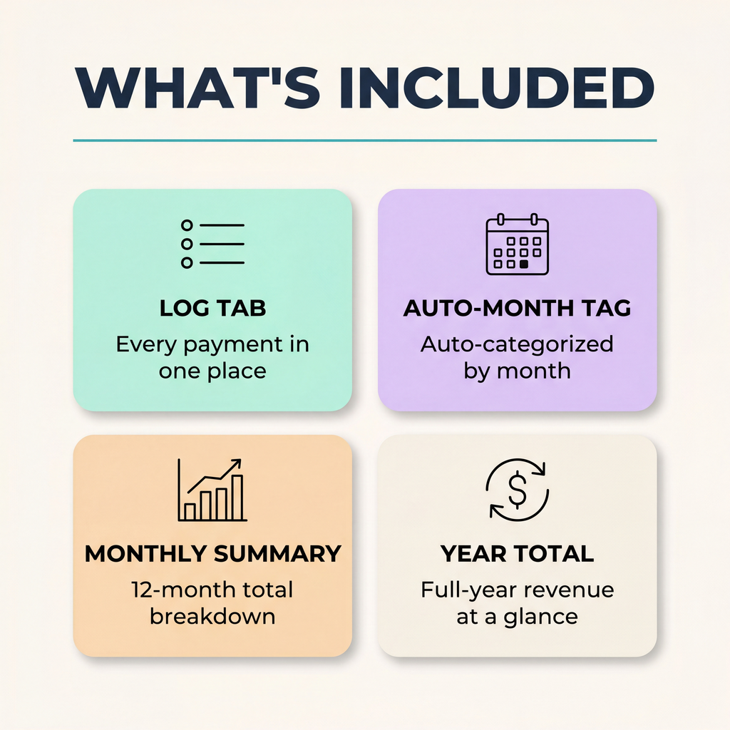Monthly Income Tracker — what's included