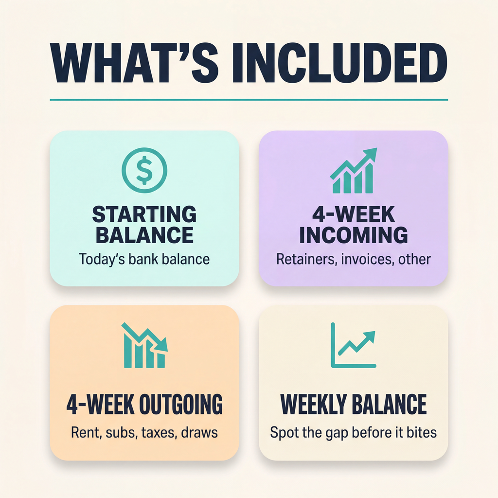 Cash Flow Snapshot — what's included