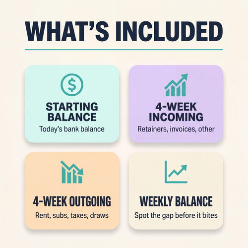 Cash Flow Snapshot — what's included