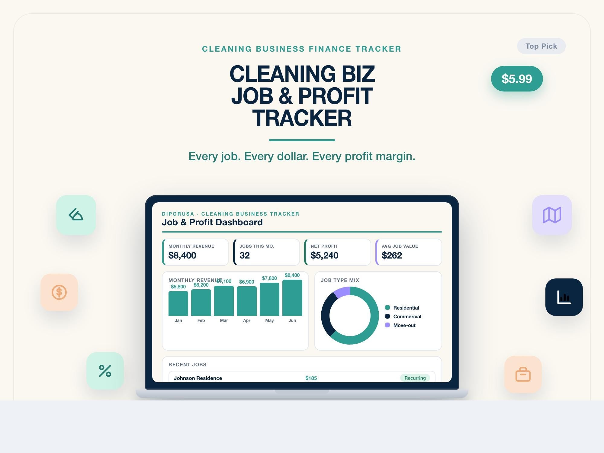 Cleaning Business Job & Profit Tracker | Mileage Log | Income Expense | Excel Google Sheets | Self Employed