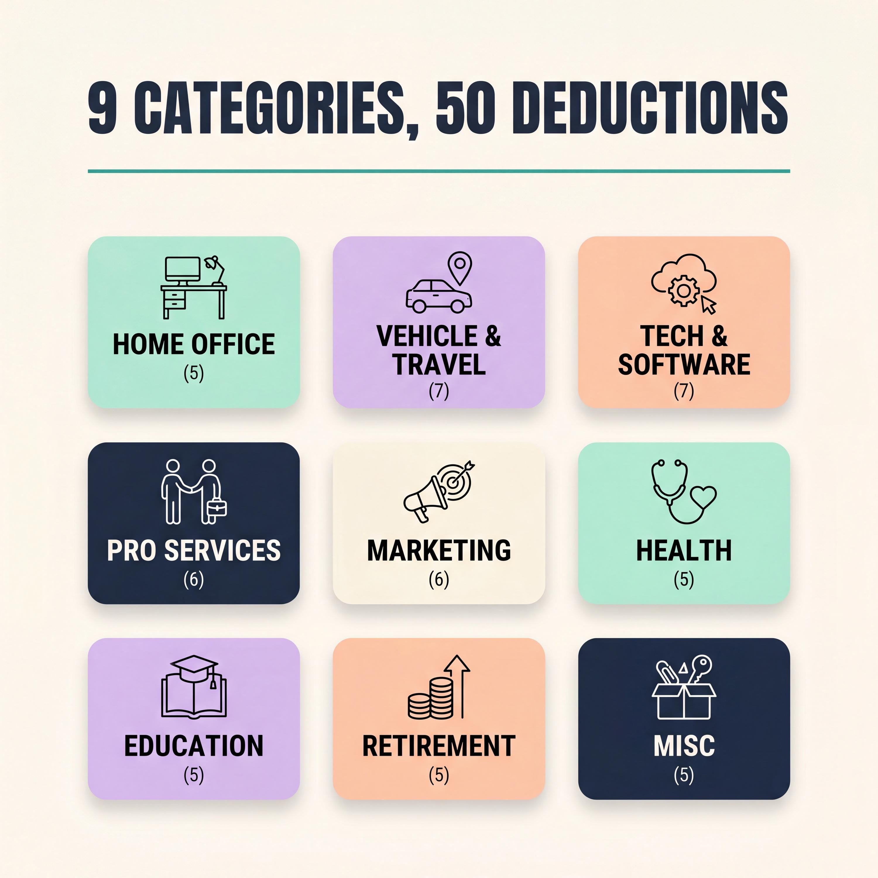 50 Self Employed Tax Deductions Checklist | Freelancer Tax Write Offs PDF | Small Business Tax Prep | Printable Template